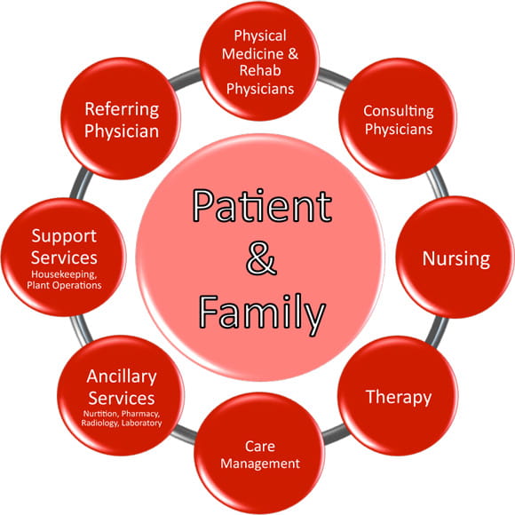 UH team focused on the patient and family