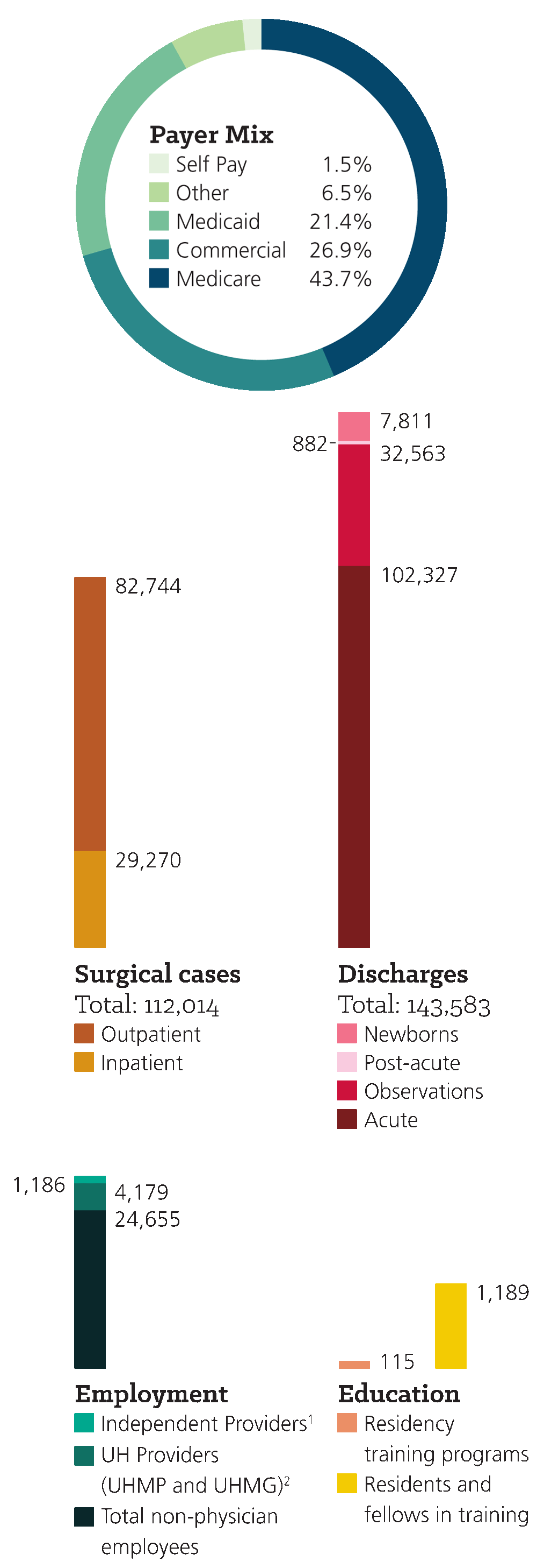 Chart showing key pieces of data in 2018