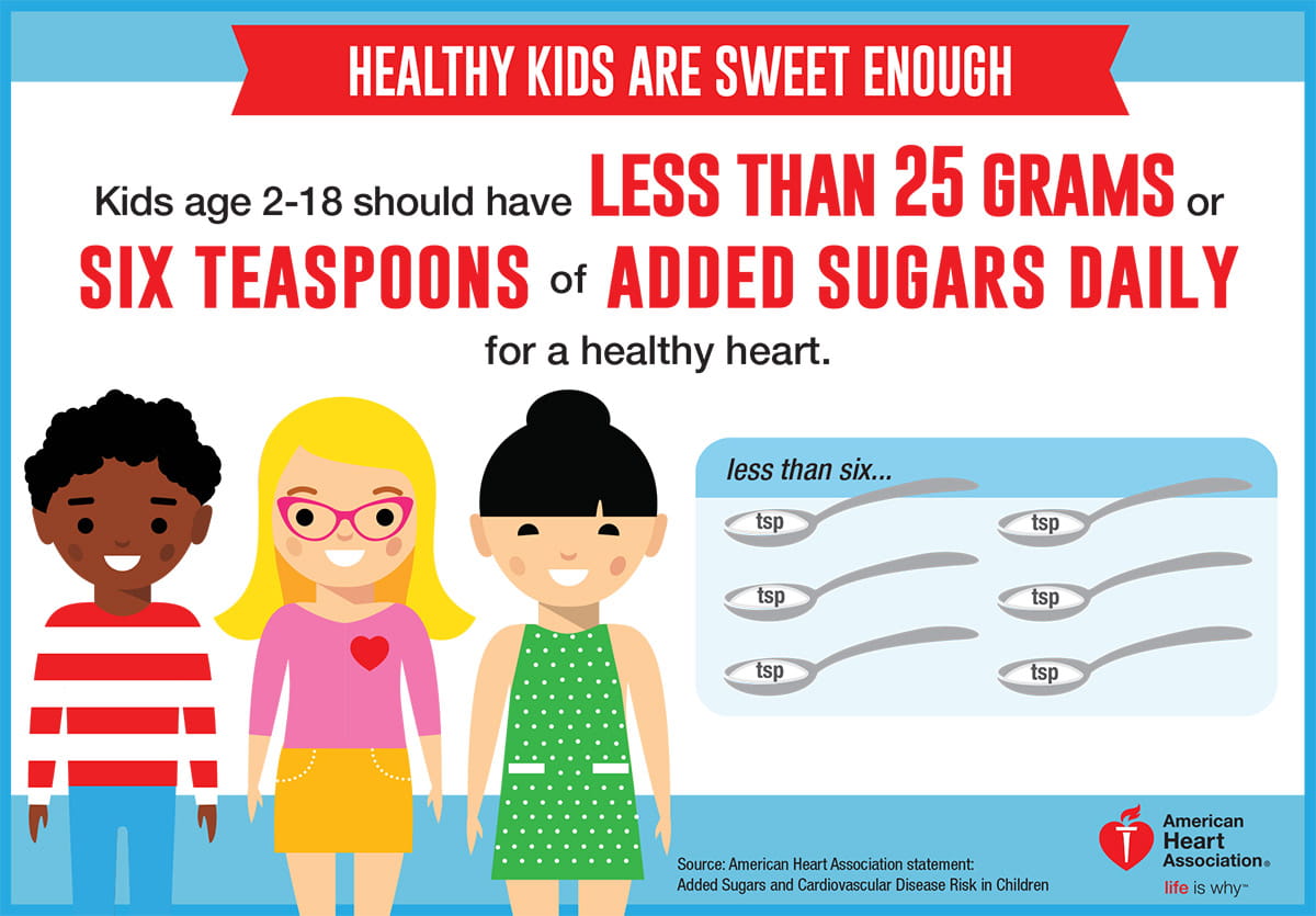 Infographic: Healthy Kids are Sweet Enough