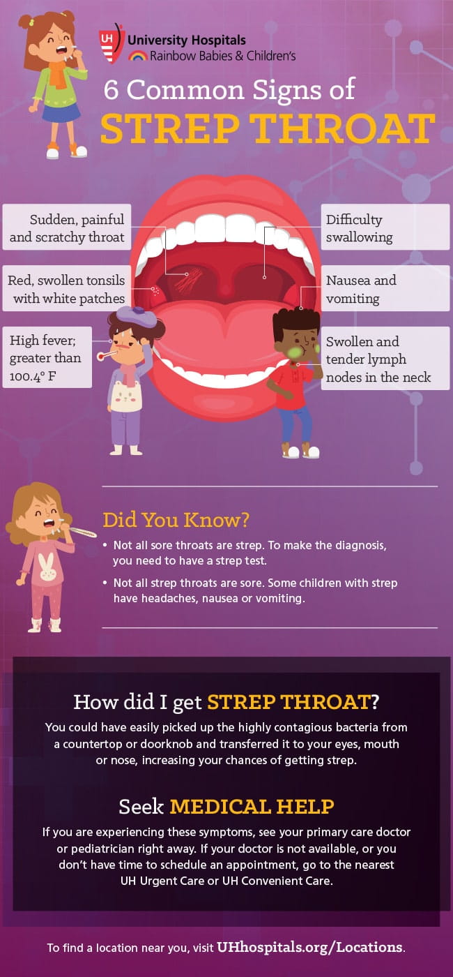 Infographic: Is It Strep Throat?