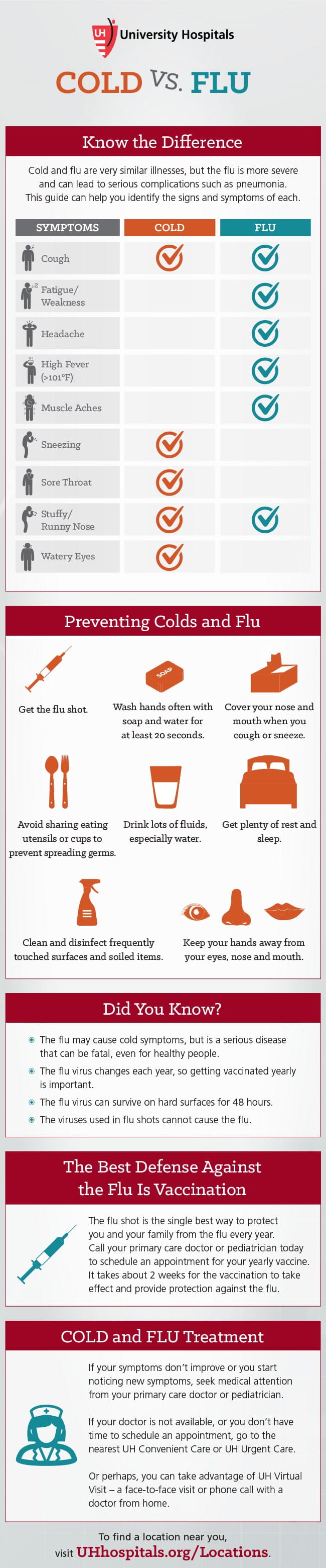 Infographic: Cold vs. Flu Symptoms: How to Tell the Difference
