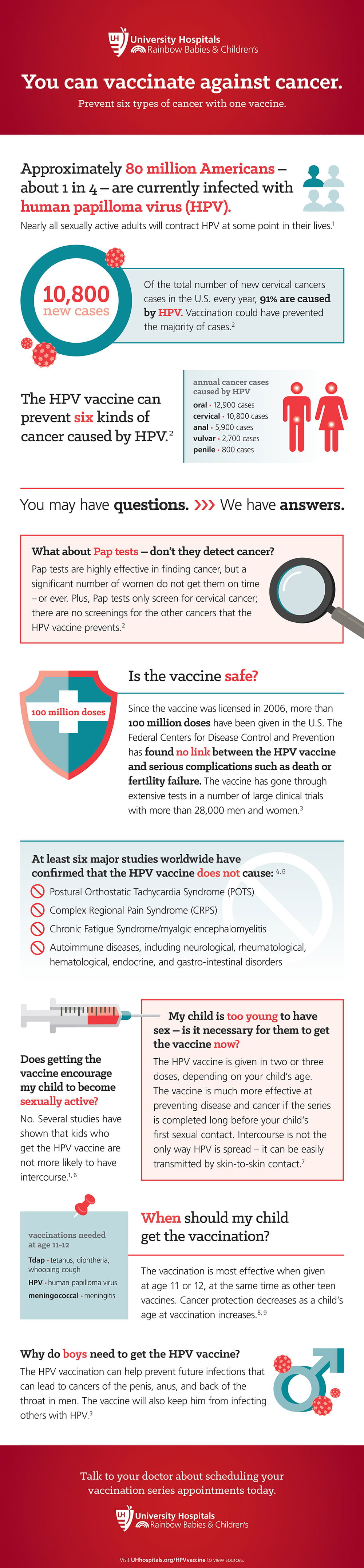 Infographic: HPV