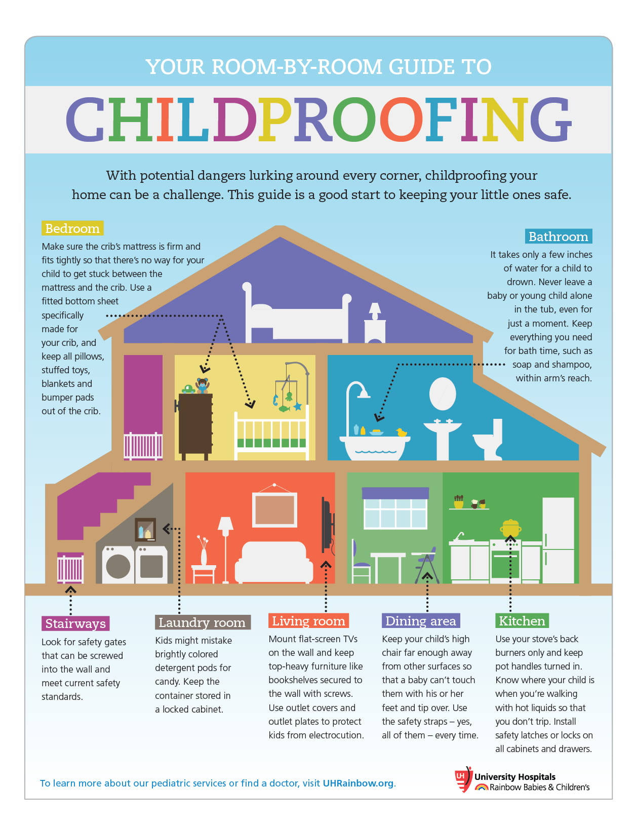 Infographic: Your Room-By-Room Guide to Childproofing