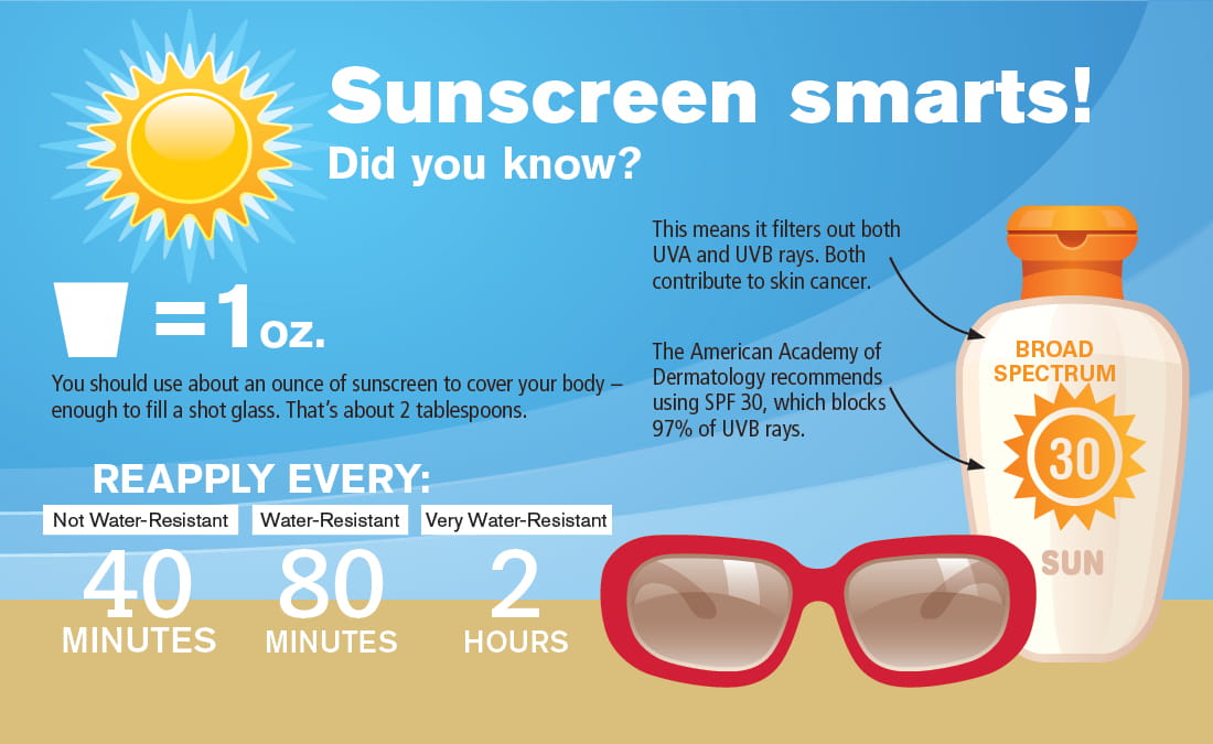 Infographic: Sunscreen Smarts