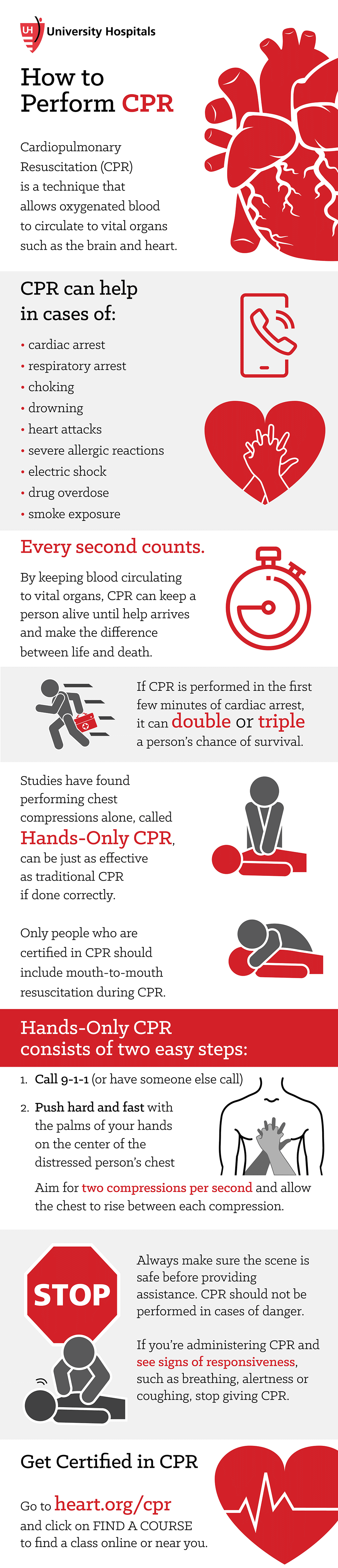 How to Perform CPR