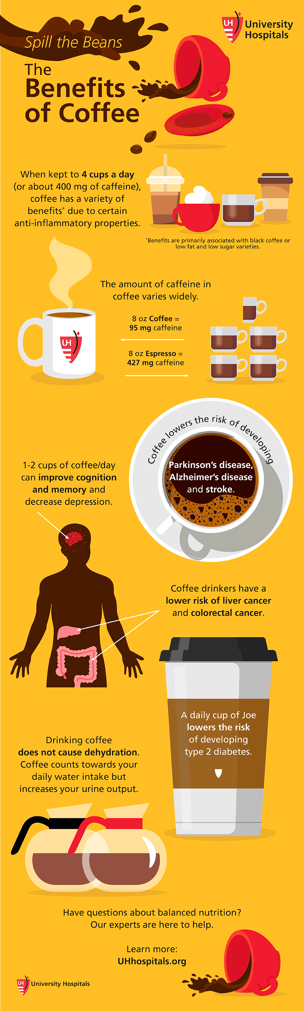 Infographic: The Health Benefits of Coffee