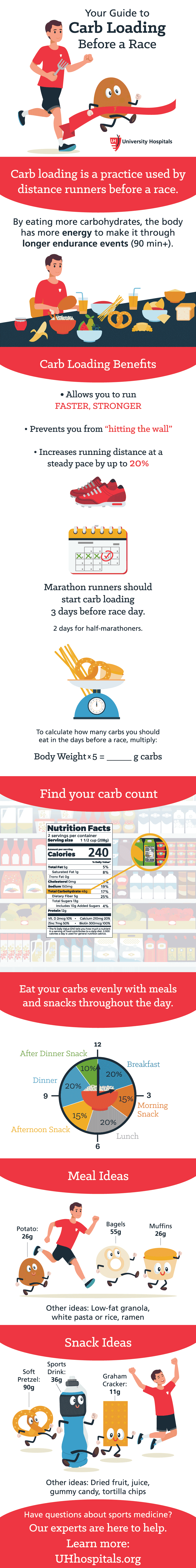 Infographic: Your Guide to Carb Loading Before a Race