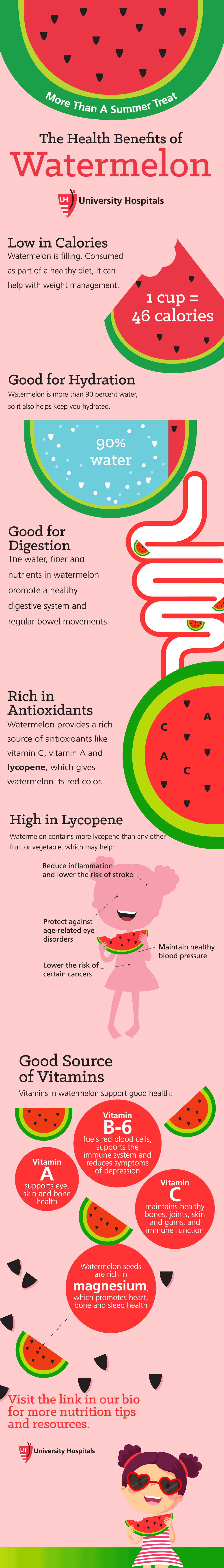 Infographic: The Health Benefits of Watermelon