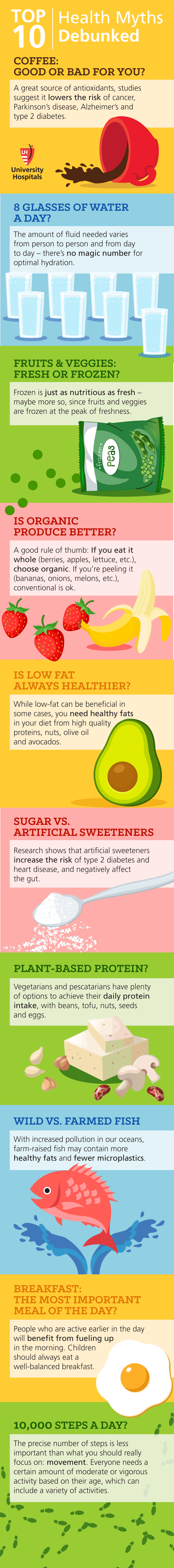 Infographic: Top 10 Health Myths Debunked