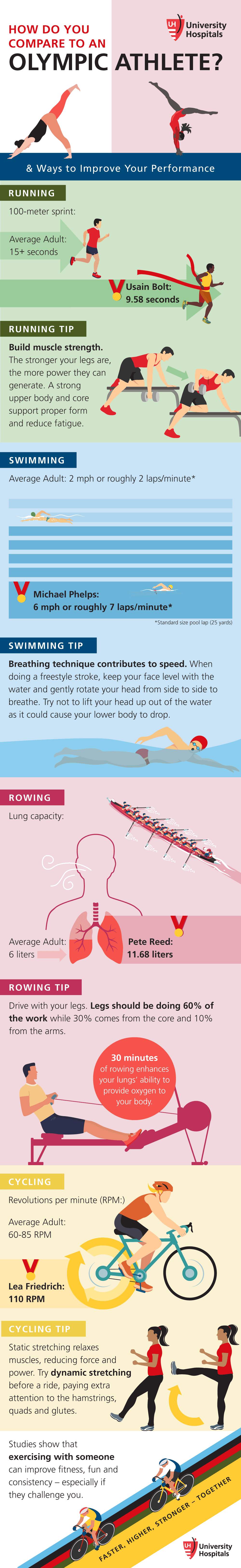 Infographic: How Do You Compare to an Olympic Athlete and Ways to Improve Your Performance