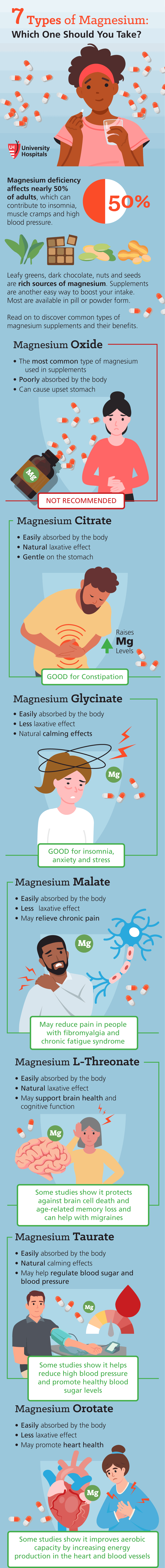 Infographic: 7 Types of Magnesium: Which One Should You Take?