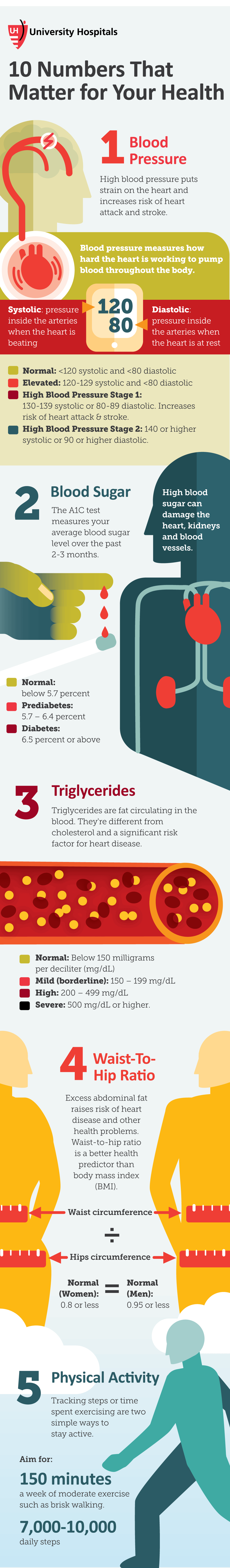 Infographic: 10 Numbers That Matter for Your Health