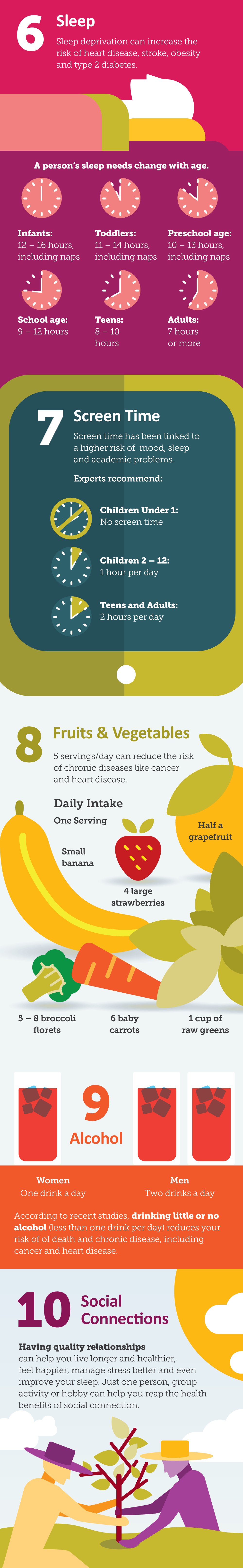 Infographic: 10 Numbers That Matter for Your Health