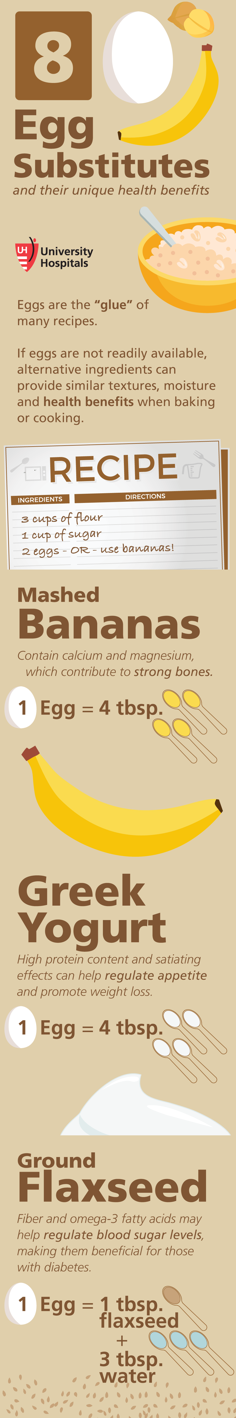 Infographic: 8 Egg Substitutes and their unique health benefits