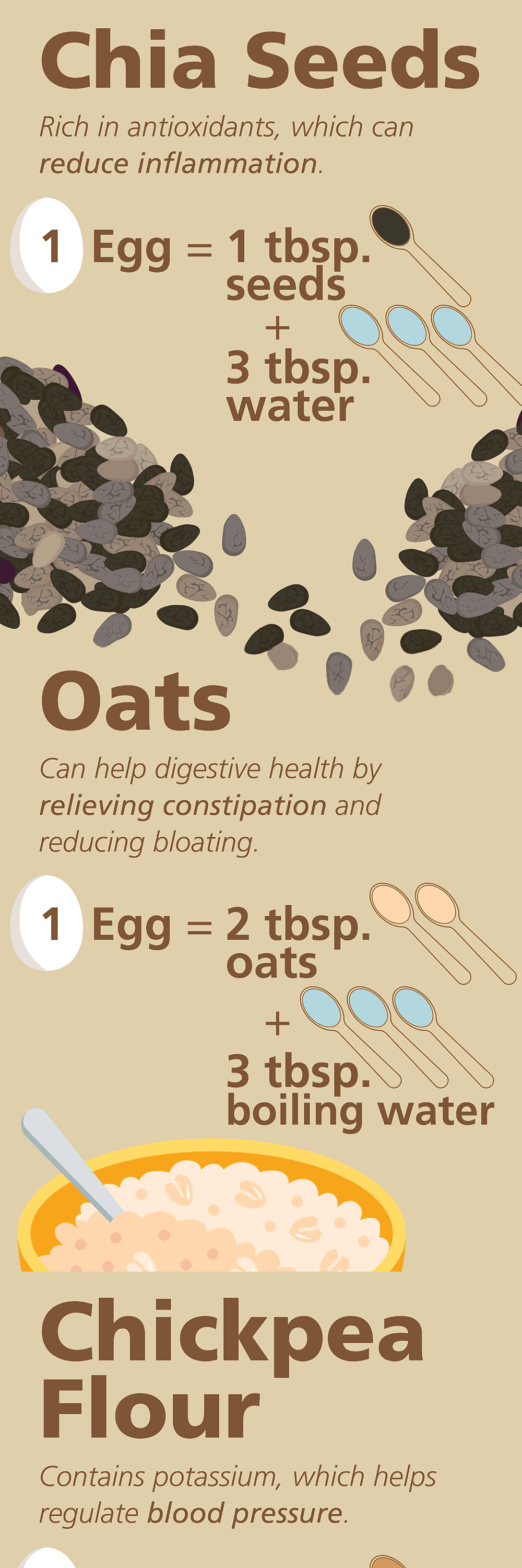 Infographic: 8 Egg Substitutes and their unique health benefits