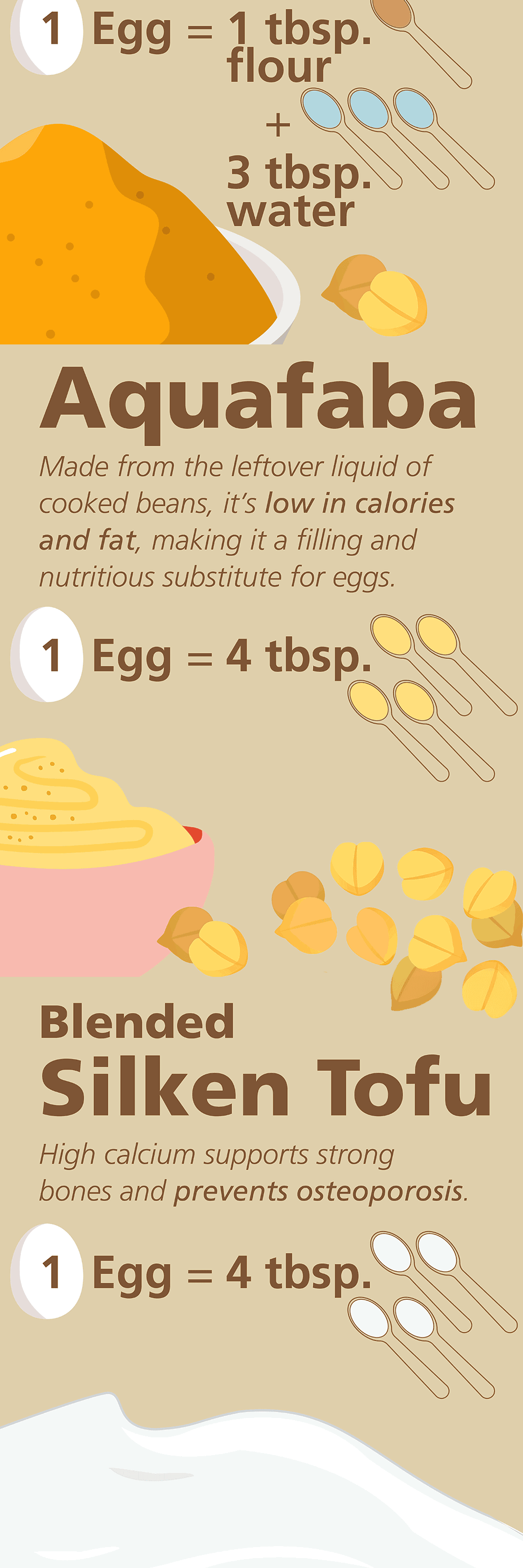 Infographic: 8 Egg Substitutes and their unique health benefits