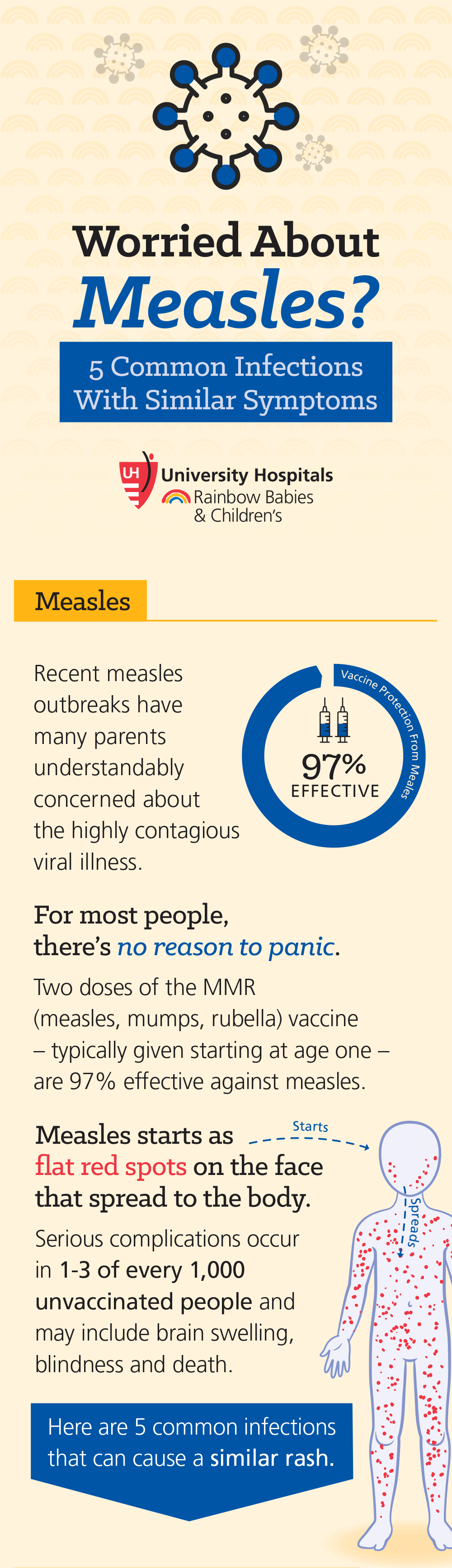 Infographic: Worried About Measles? 5 Common Infections With Similar Symptoms