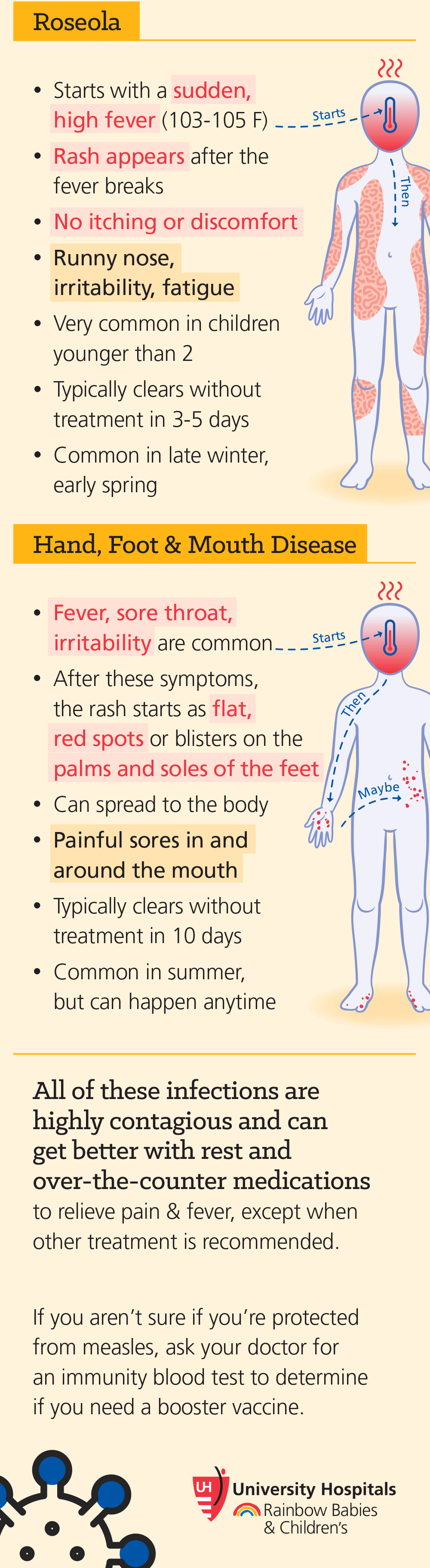 Infographic: Worried About Measles? 5 Common Infections With Similar Symptoms
