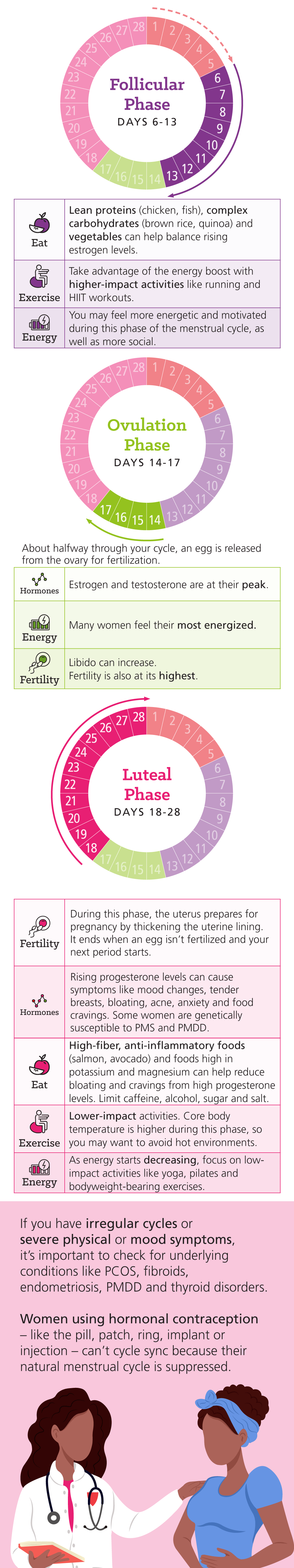 Infographic: Cycle Syncing: How to Understand Your Menstrual Cycle