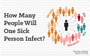 How Many People Will One Sick Person Infect?