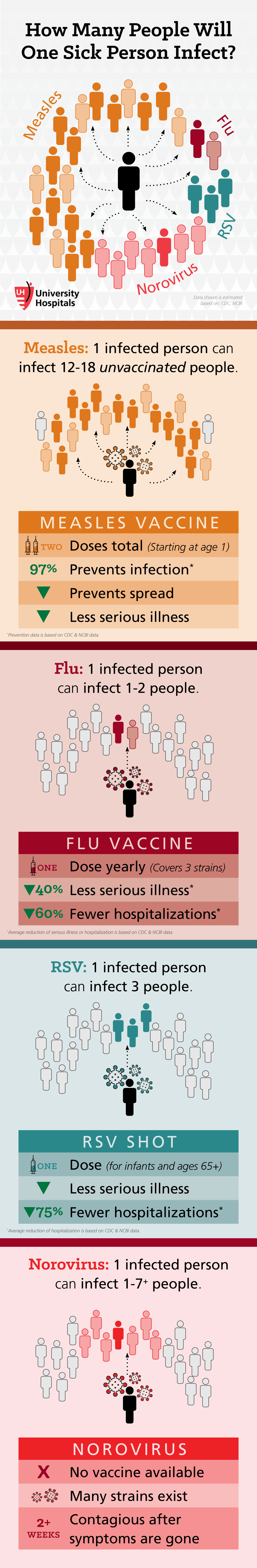 Infographic: How Many People Will One Sick Person Infect?