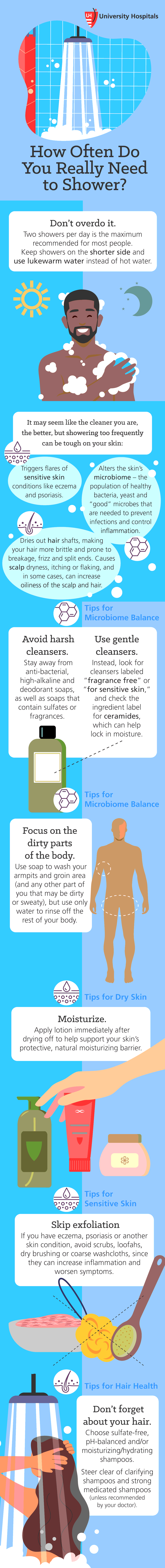 Infographic: How Often Do You Really Need to Shower?