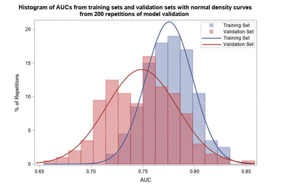Cover image for AUA Journal testicular cancer article Dec 2021