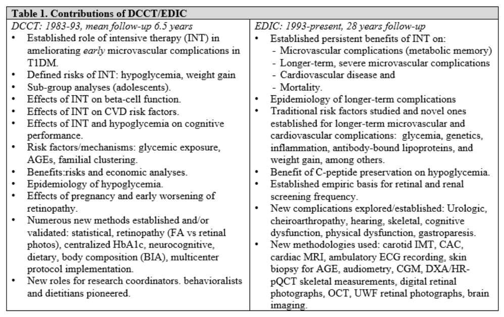 DCCTEDICT Table