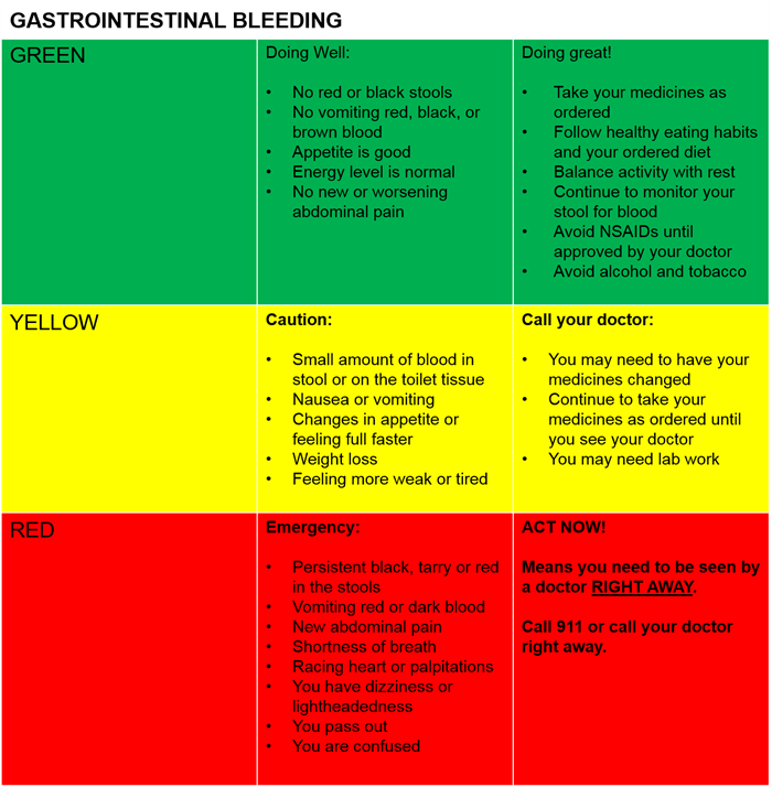 GI Bleed Stoplight