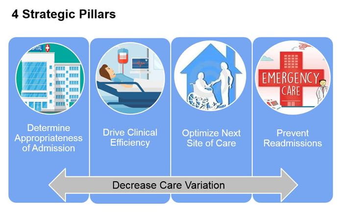 GI Bleed HRM Pillars