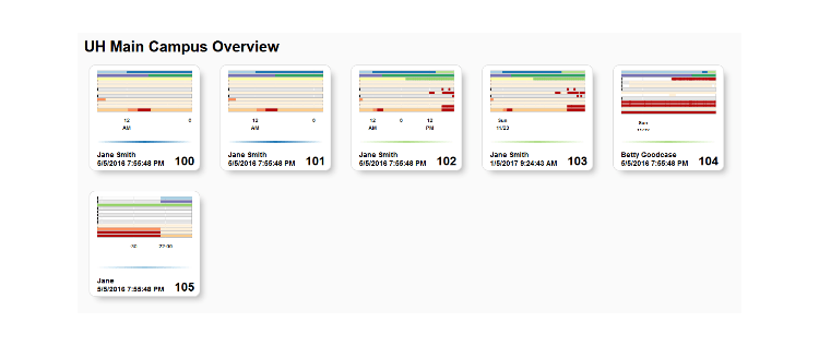 Labor and Delivery Dashboard