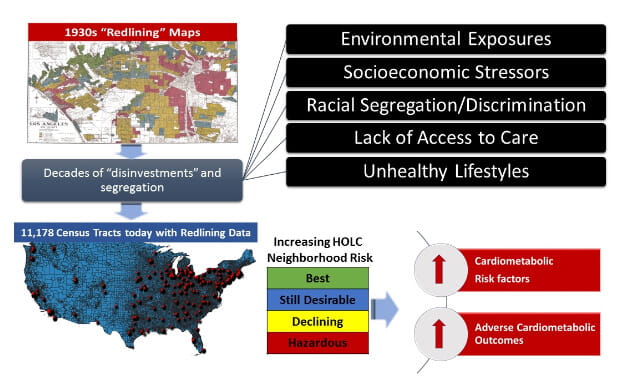 1030s Redlining article graphic