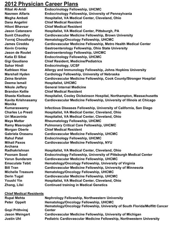 2012 Physician Career Plans