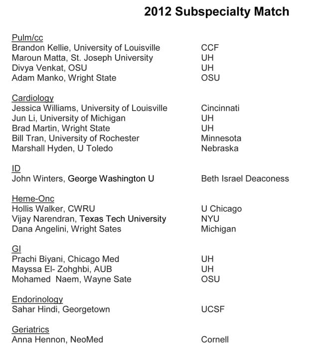 2012 Fellowship Match List