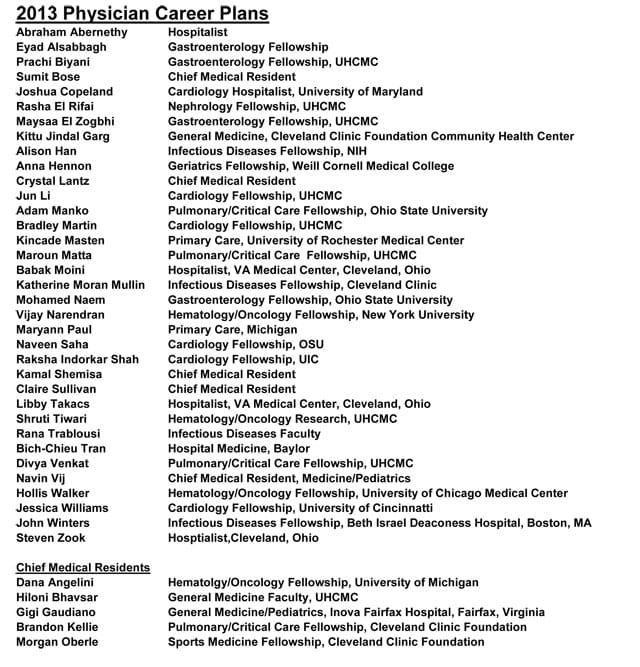 2013 Physician Career Plans