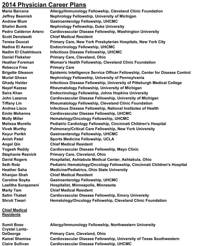 2014 Physician Career Plans