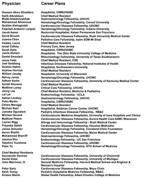 2020 Physician Career Plans