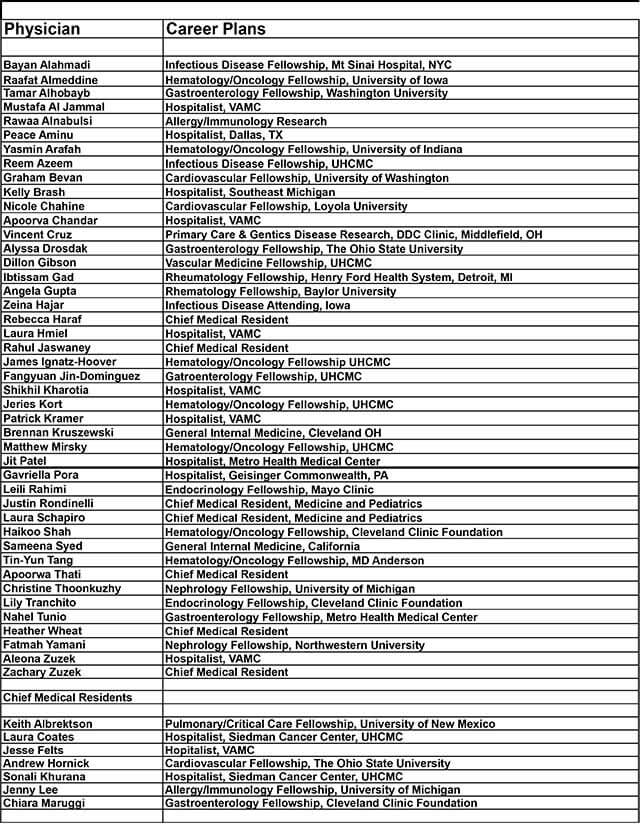 2021 Physician Career Plans