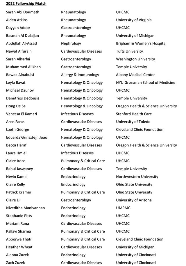 2022 Fellowship Match List