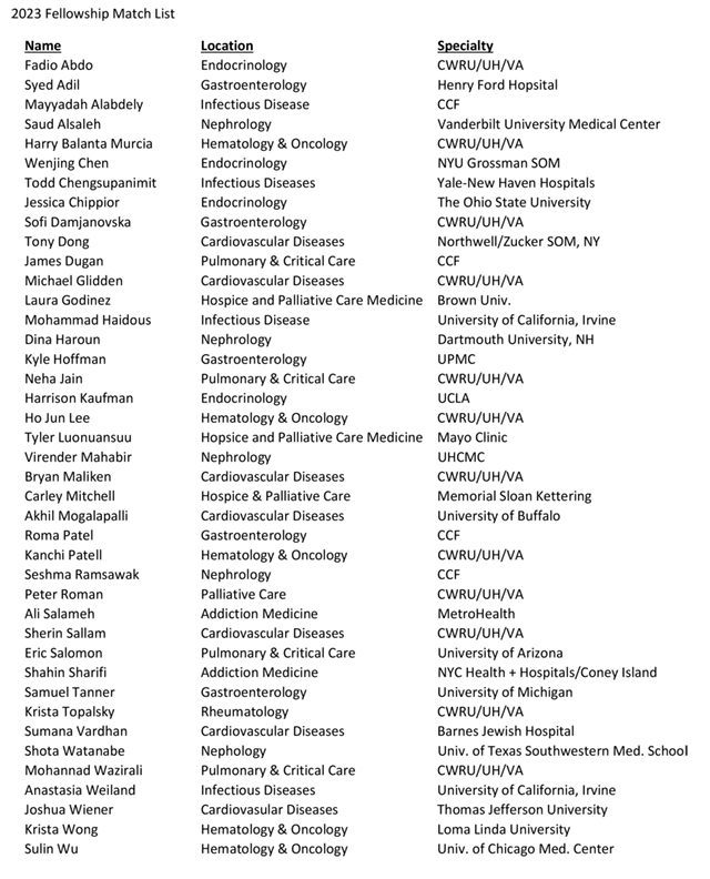 2023 Fellowship Match List
