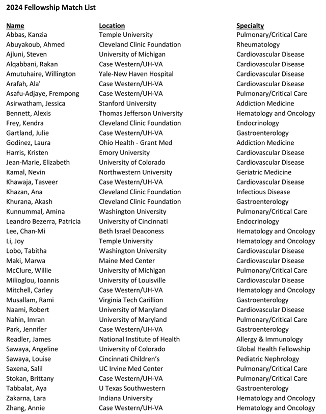 2024 Fellowship Match List