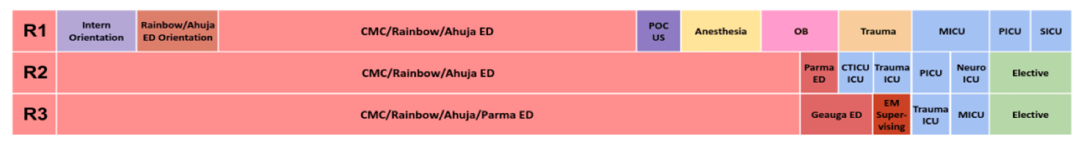 Emergency Medicine Residency Online Curriculum