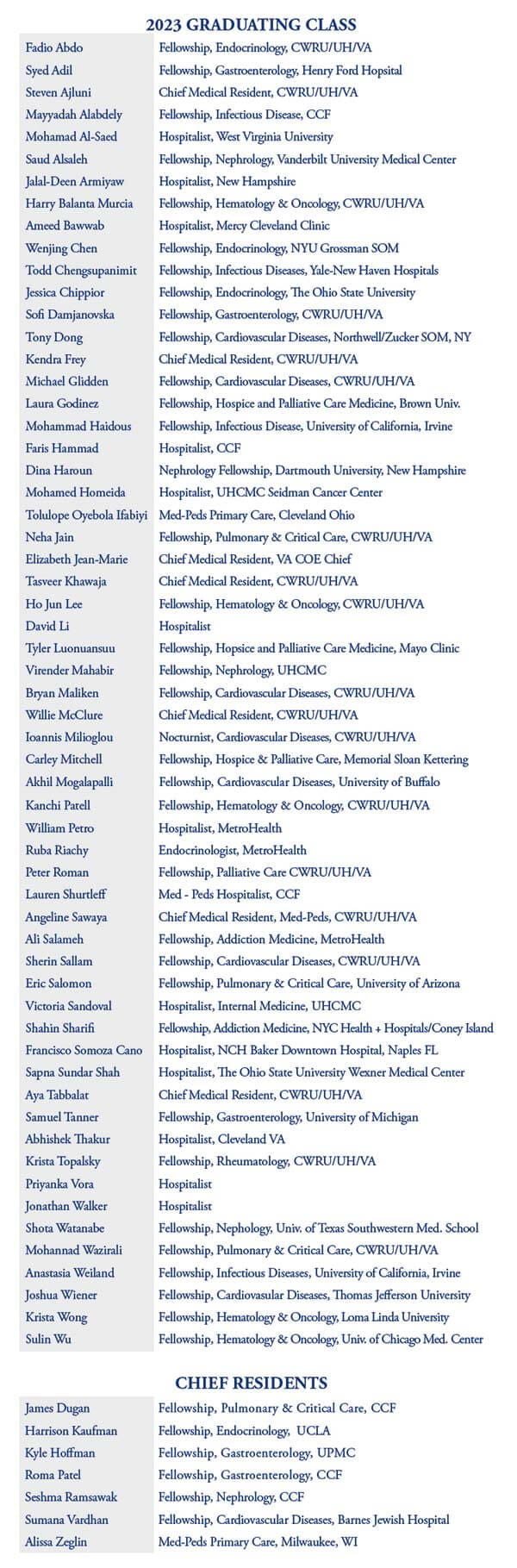 2023 Physician Career Plans