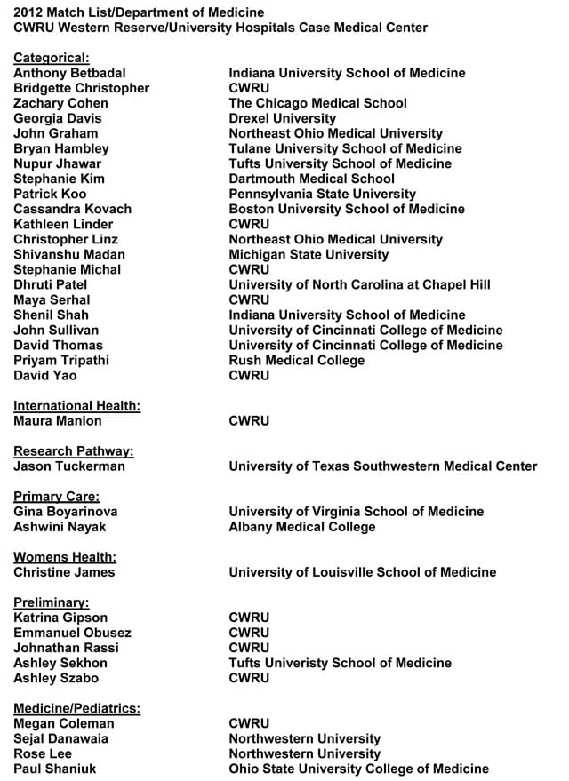 2012 Match List