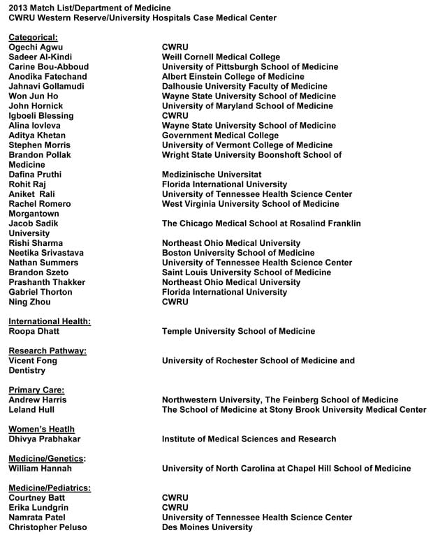 2013 Match List