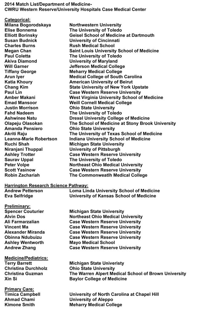 2014 Match List