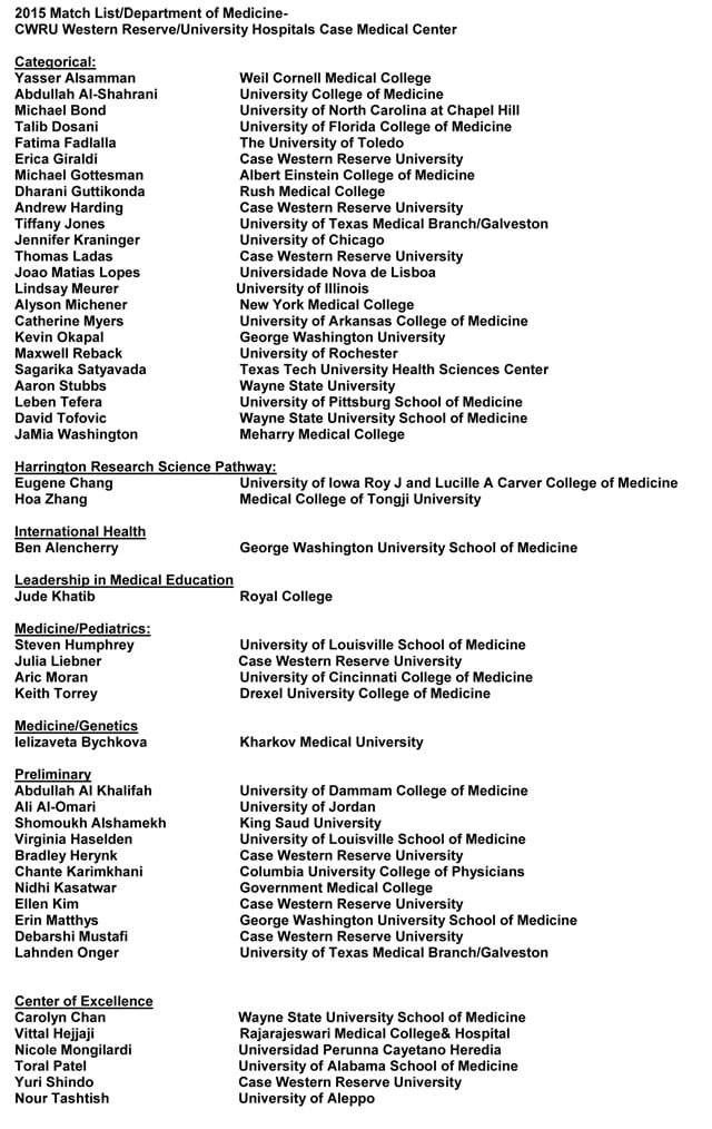 2015 Match List