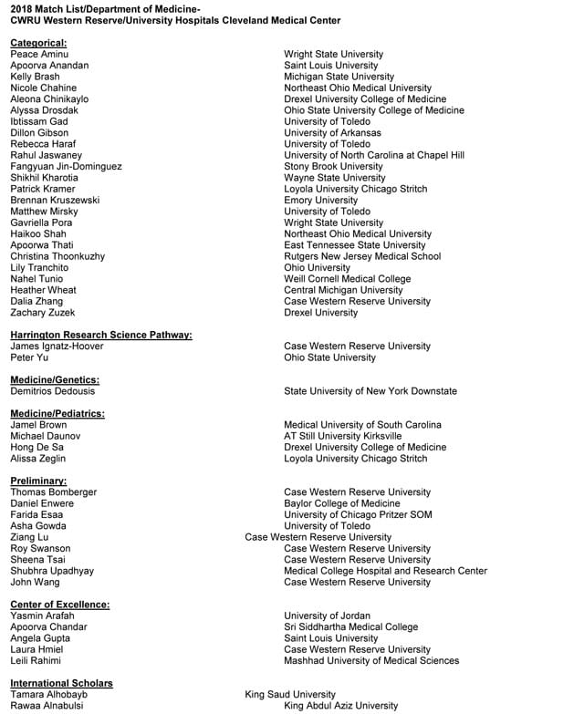 2018 Match List