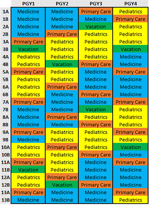 Medicine-Pediatrics Rotation Block Schedule