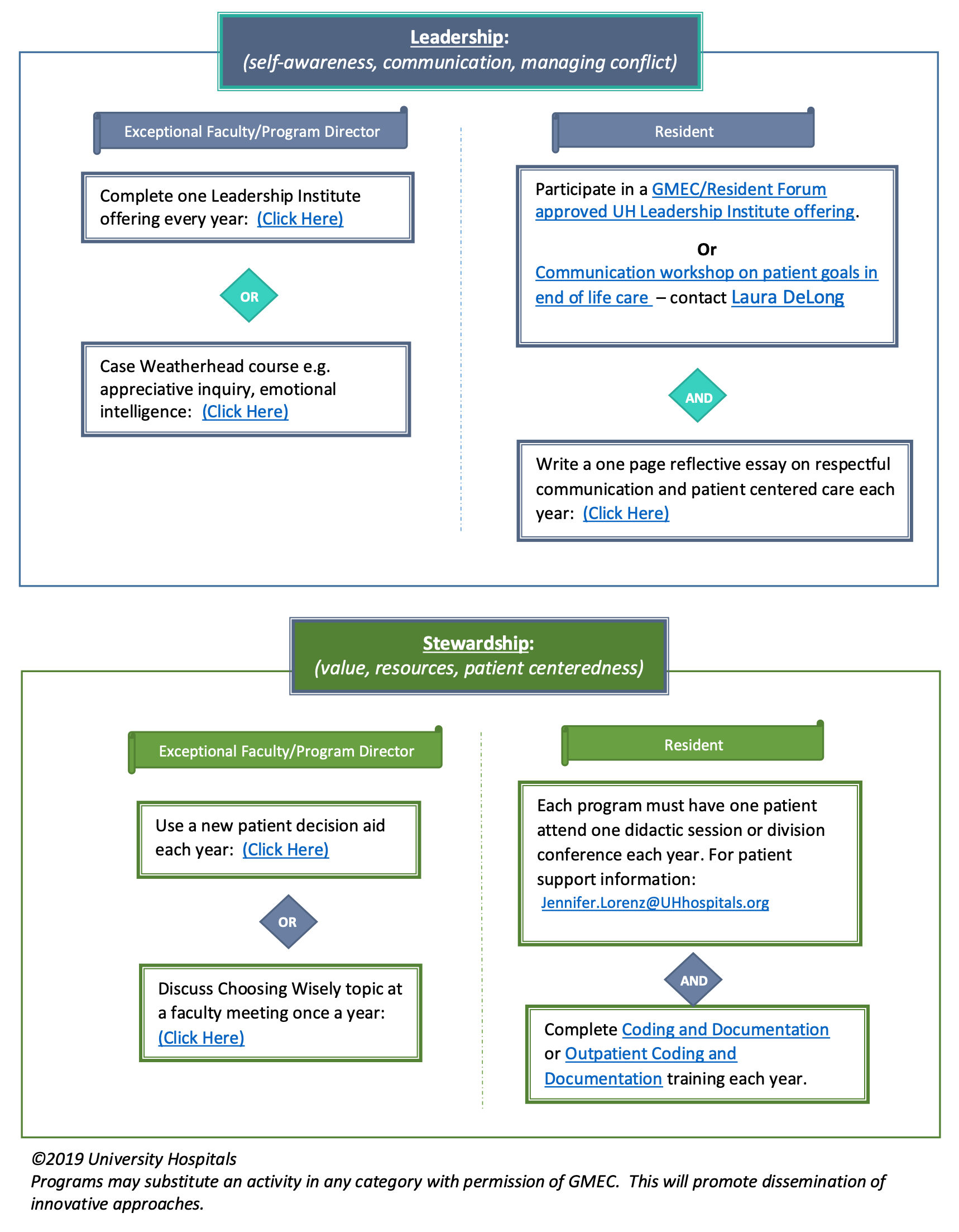 Health Systems Science Curriculum